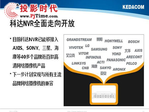 【第三部分:NVR普及的障碍逐渐被消除】PjTime.COM 行业新闻 科达